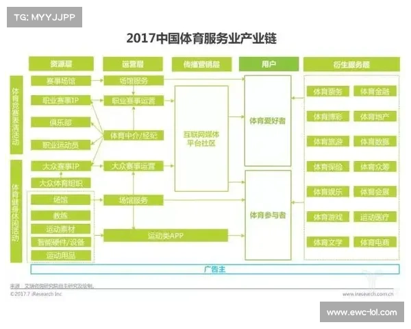 由线性传播模式迈向矩阵式交互 体育制播技术引发了全产业链的结构性变革
